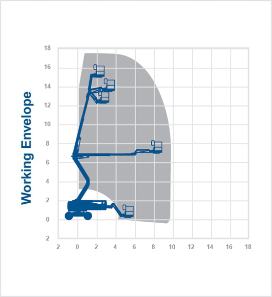 Genie Z51D – 17.59m Diesel Boom Lift
