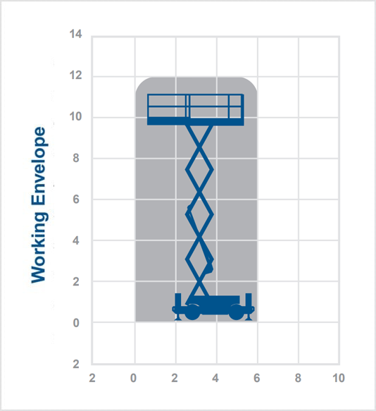 Dingli 1218RT – 12m Diesel Scissor Lift