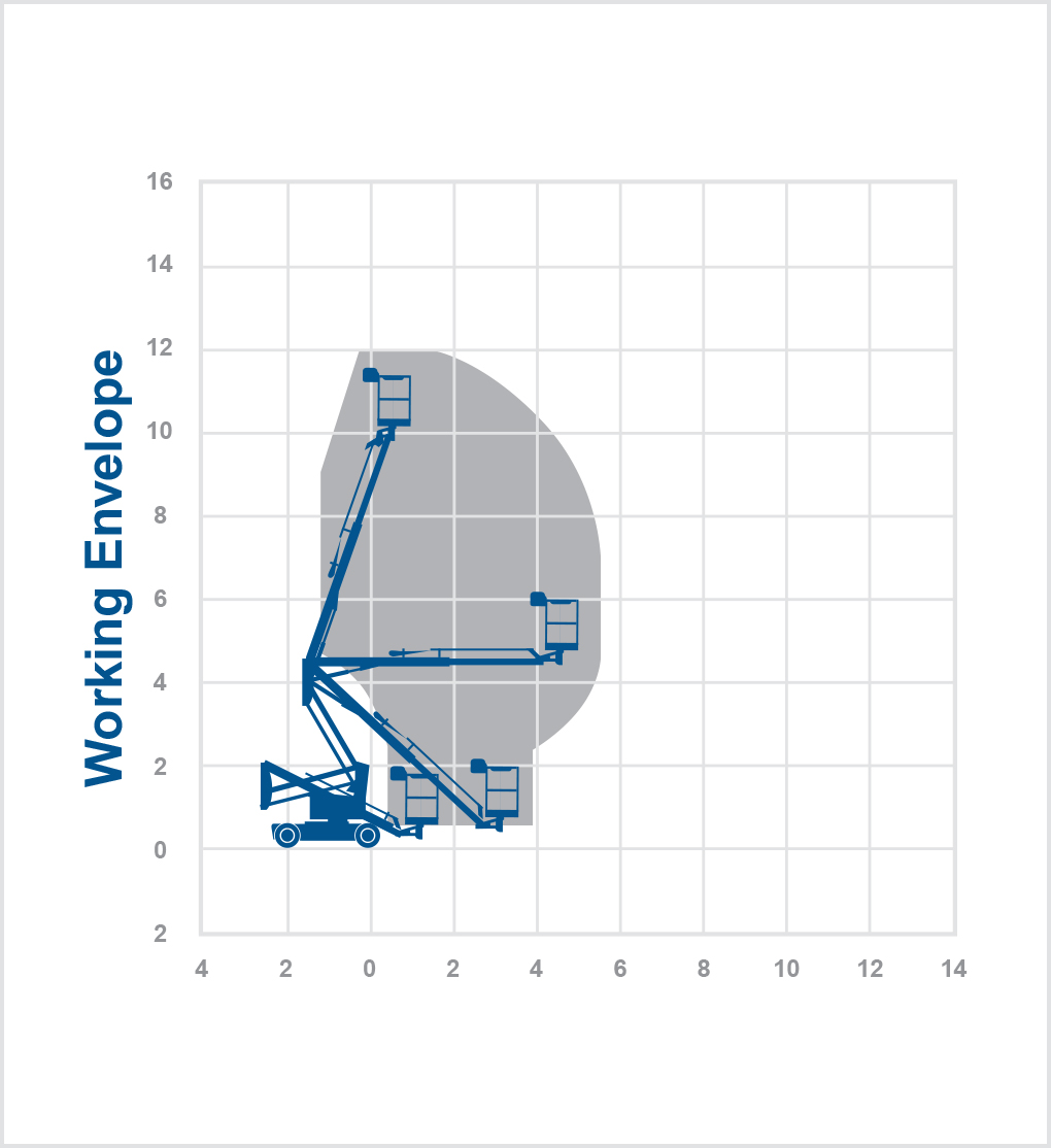 Z33E - 12m Electric Boom Lift