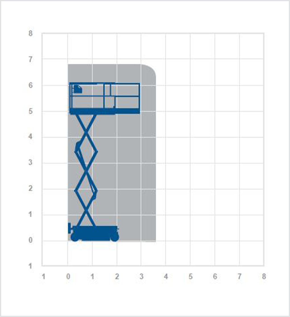 Skyjack SJ3215 - 6.57m electric scissor lift