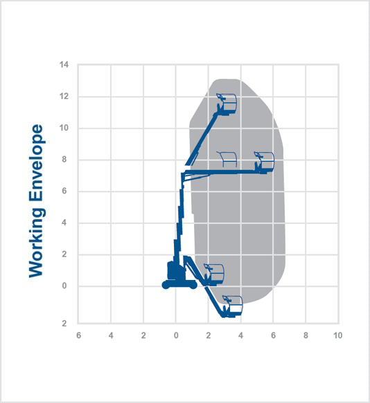 JLG Toucan12E+ - 12.65m Electric mast boom lift