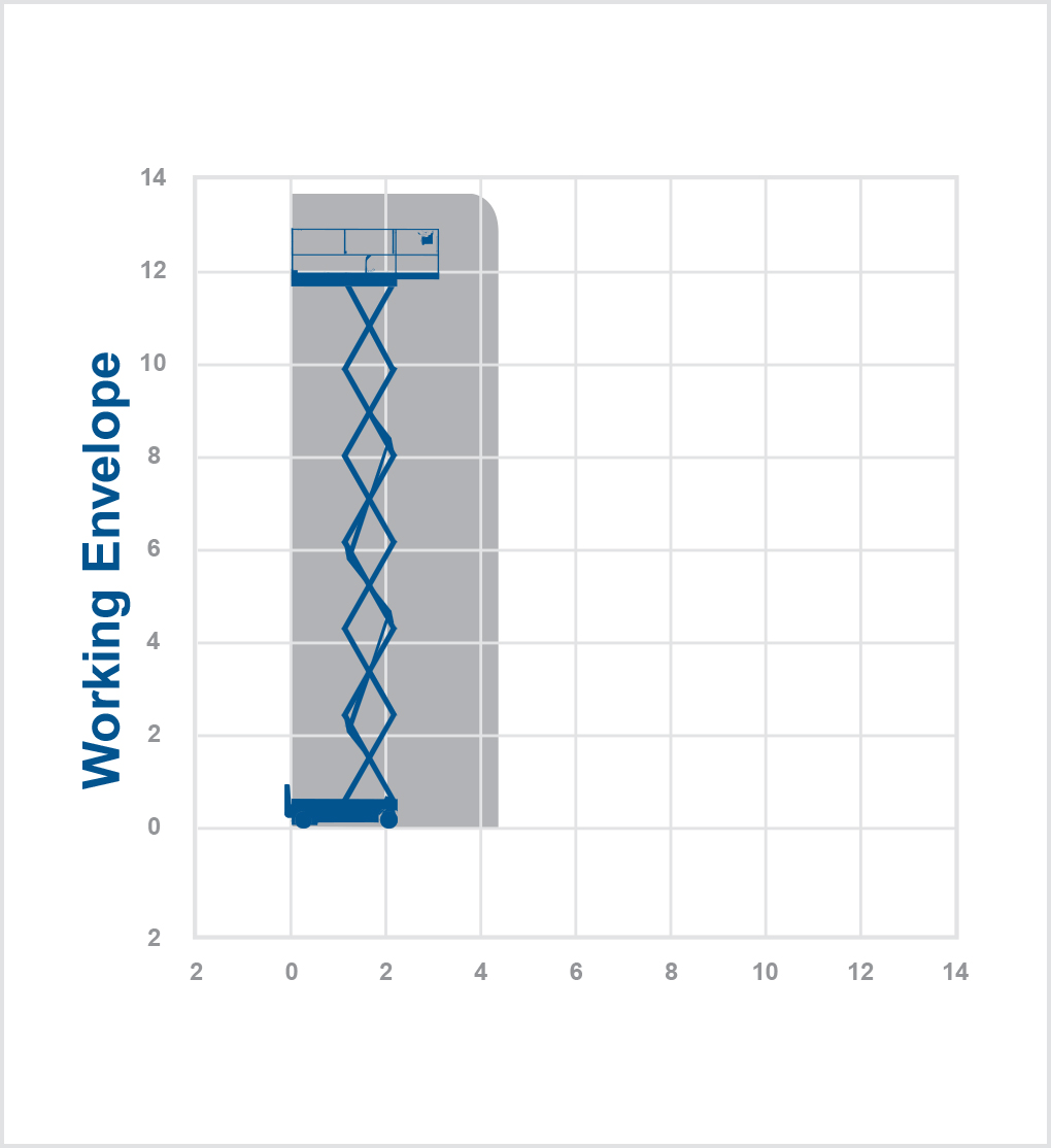 COM14 - 13.75m electric scissor lift