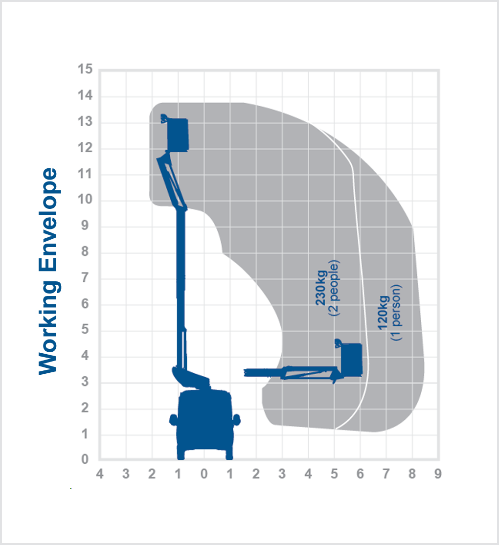 Versalift VR13E – 13.7m Van mount