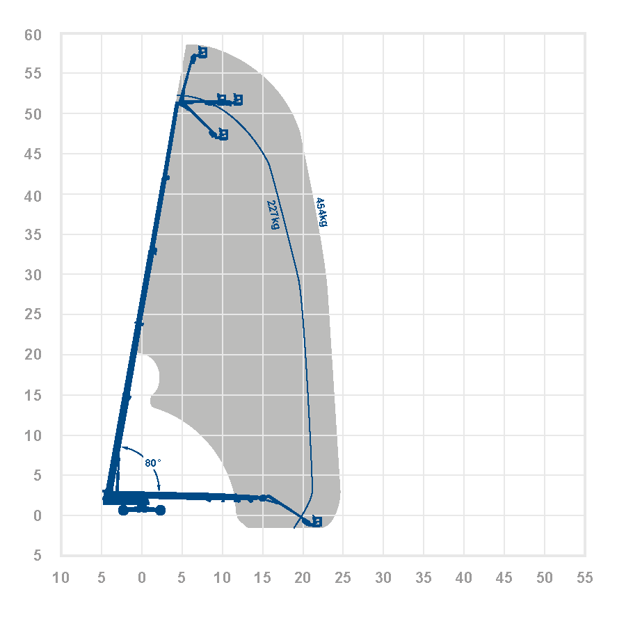 JLG 1850SJP - 58.5m Diesel Telescopic Boom Lift