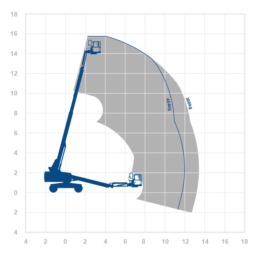Genie S45XCS - 15.56m Diesel Boom Lift