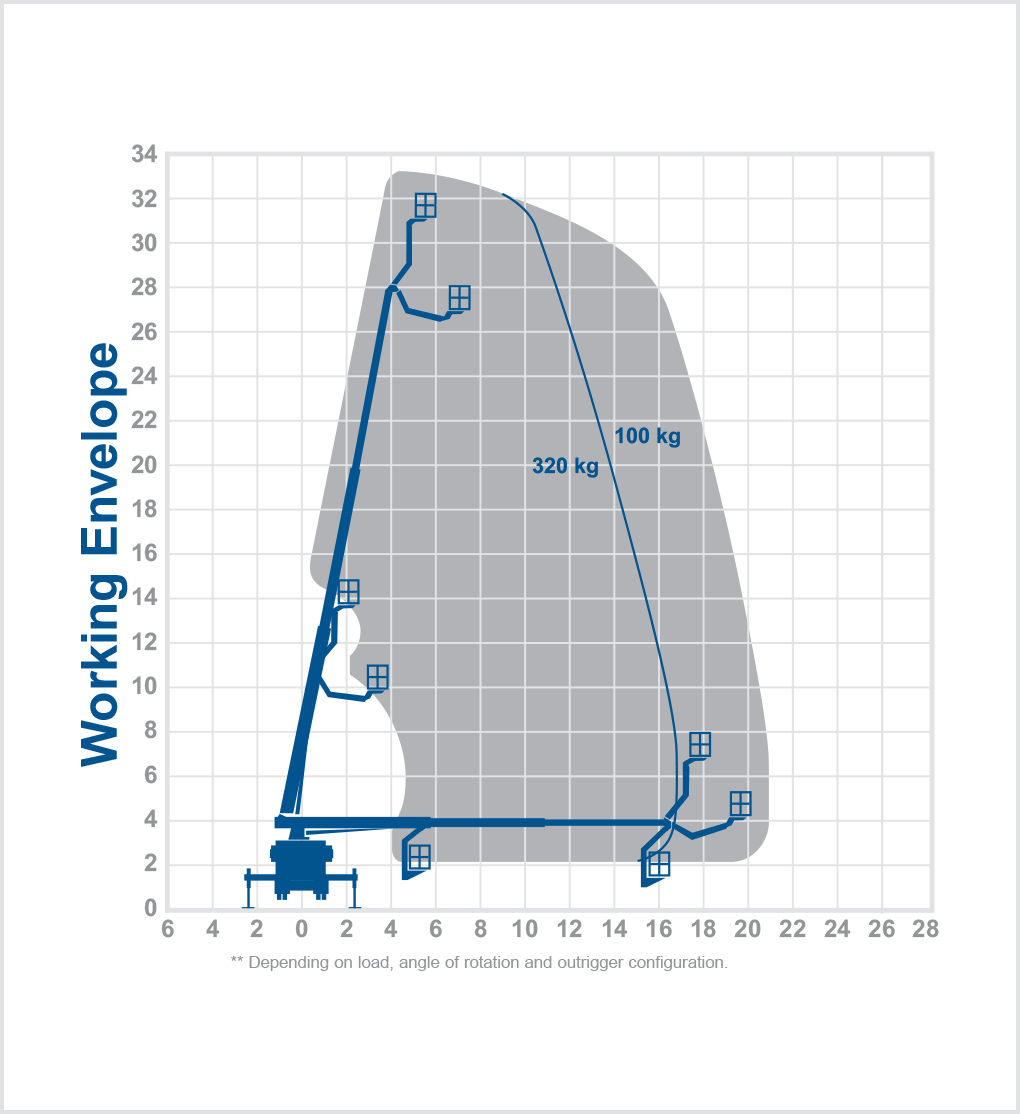 T33R - 33m Truck mount