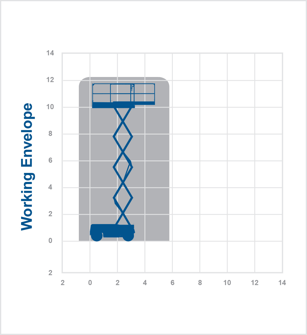 COM12DX - 12.06m diesel scissor lift