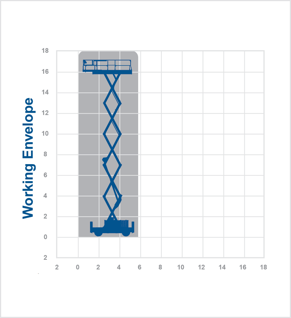 Haulotte HS18EPRO - 18m Hybrid Scissor Lift