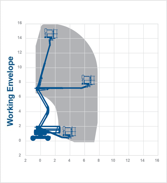 Genie Z45BIJ - 15.94m Bi-Energy Boom Lift