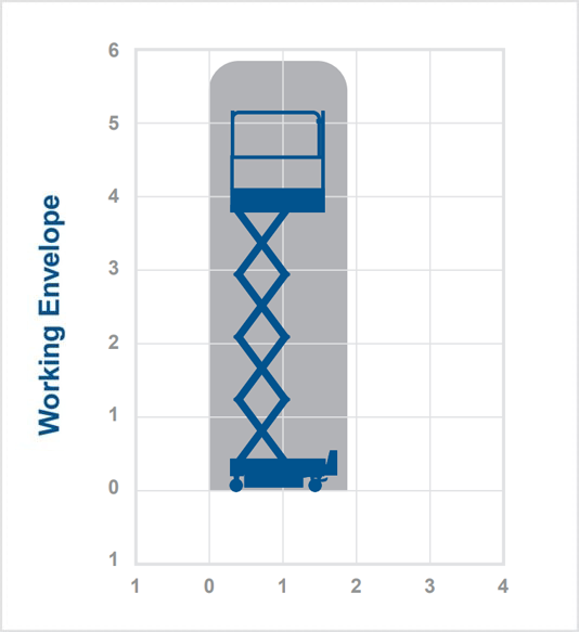 Dingli 0607C – 5.9m electric low level platform