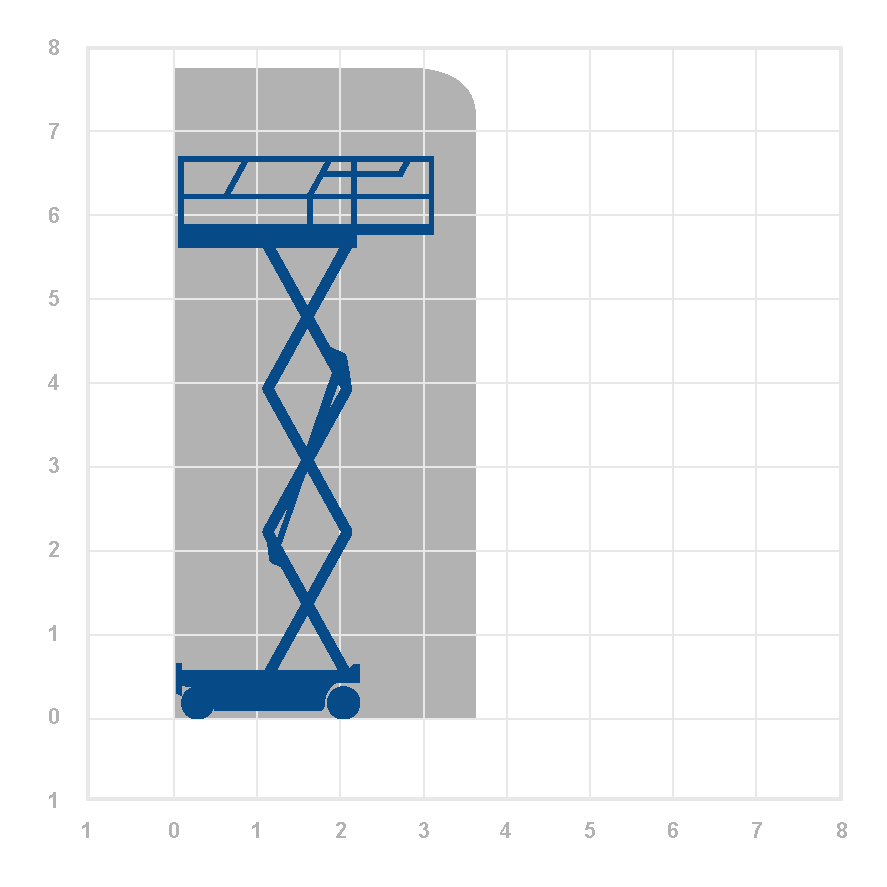 Skyjack SJ3219 - 7.65m Electric Scissor Lift