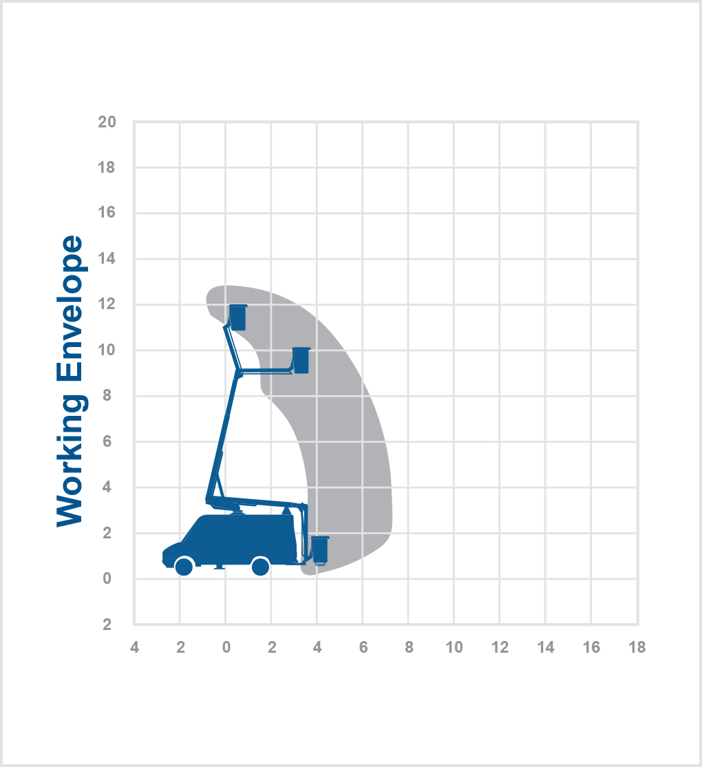 VT12E - 13m Van mount
