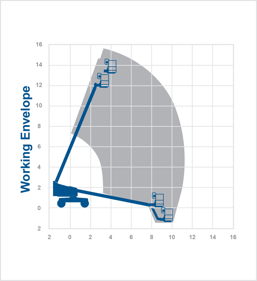 S45X - 15.72m Diesel boom lift