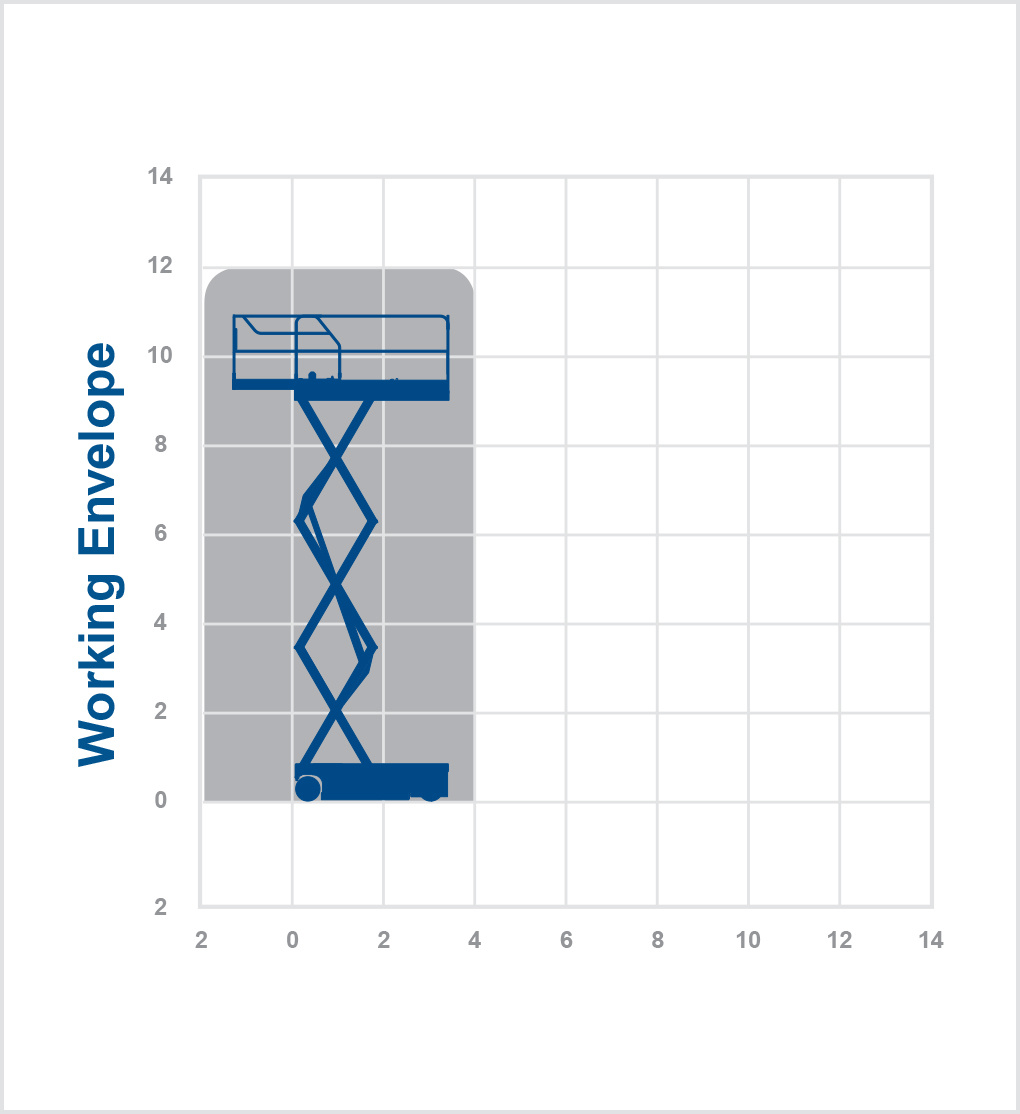 COMPACT 12 - Haulotte 12m Electric Scissor Lift