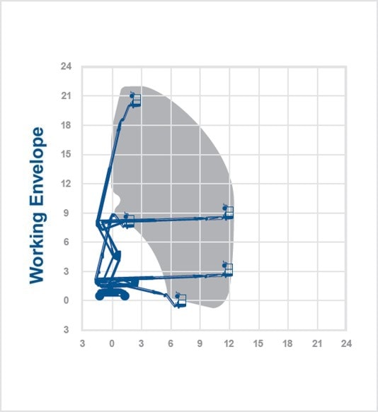Dingli BA22ERT 22.21m Electric Boom Lift