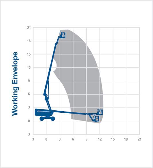 Genie S60FE - 20.60m Hybrid Telescopic Boom Lift