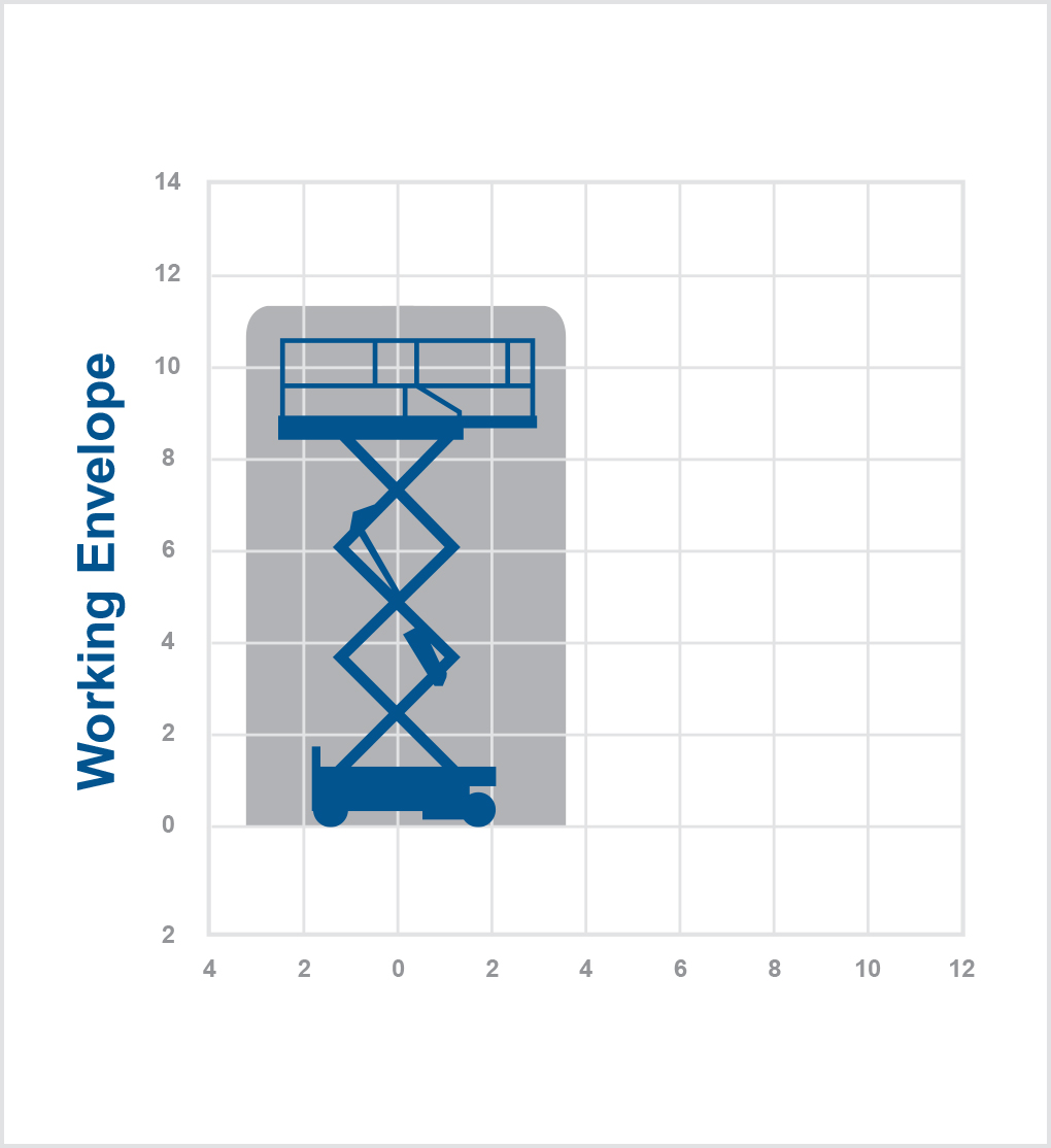 6832RTE - 11.75m Hybrid Scissor Lift