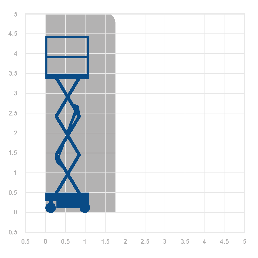 POPUP - 5.0m Electric Low Level platform