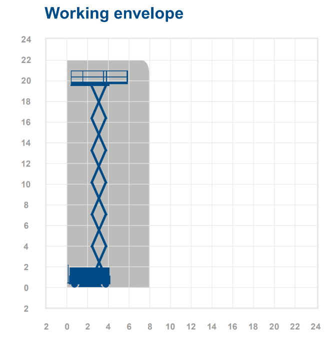 Dingli 2223RTB - 22.0m Diesel Scissor Lift