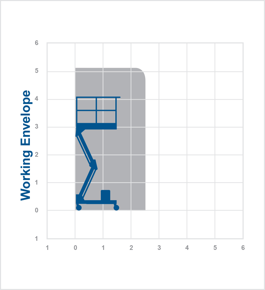 POWERTOWER - 5.1m electric personnel lift