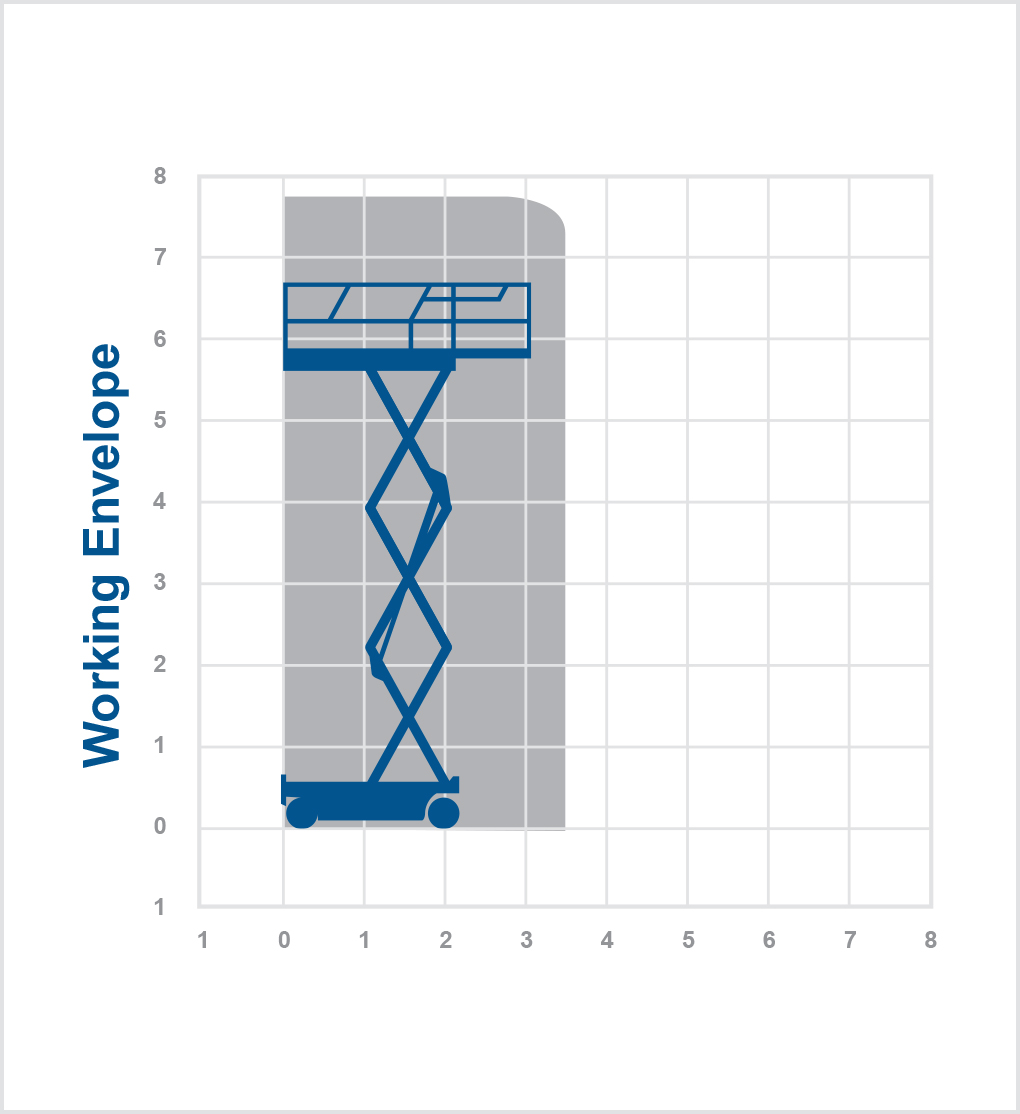 Genie GS1932 - 7.8m Electric Scissor Lift