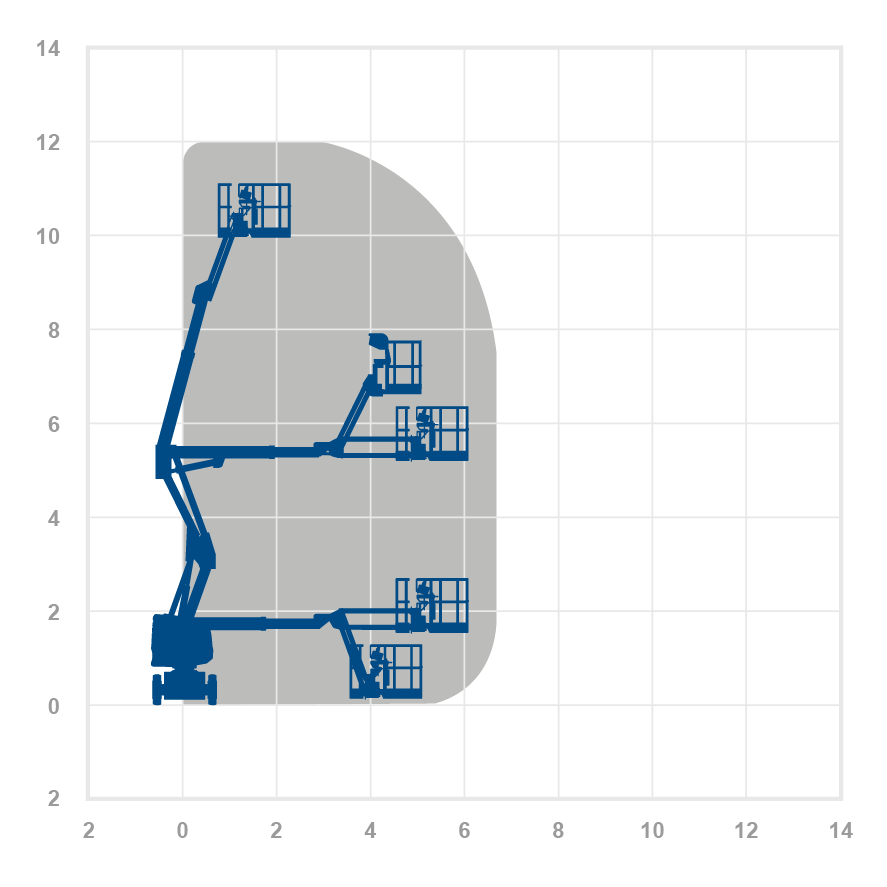 Haulotte HA12IP - 12.0m Electric Boom Lift