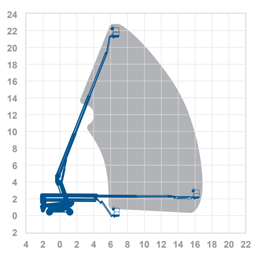 BT22HRT  - 22.51m Hybrid Boom Lift