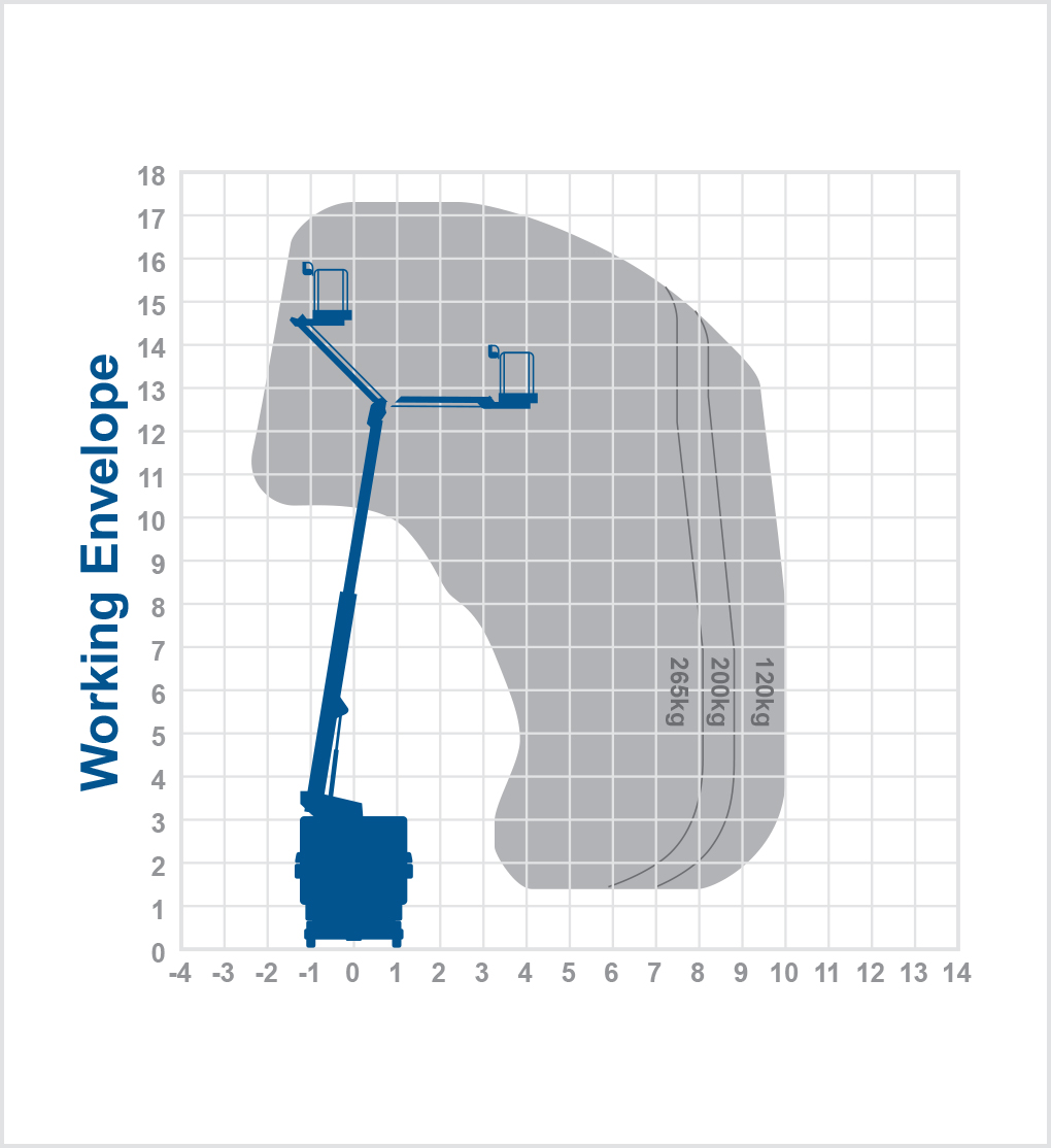 T17BE - 17m Truck mount