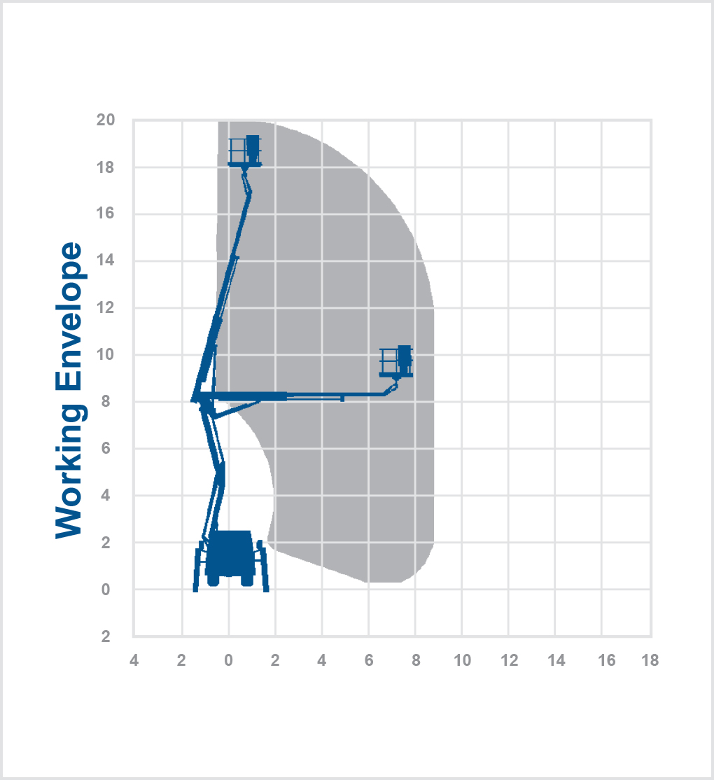 T20GS - 20m Truck mount