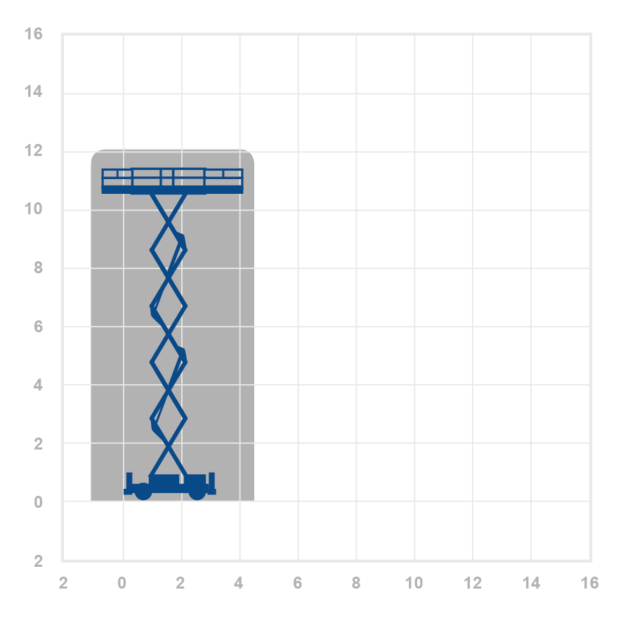 Haulotte H12SX - 12.0m Diesel Scissor Lift