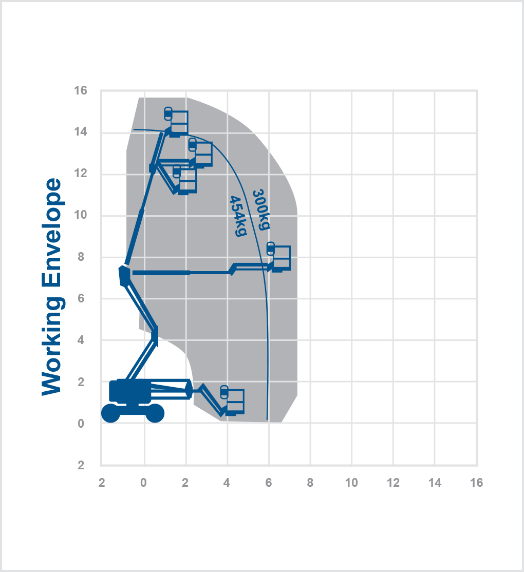 Z45DJXC - 15.86m diesel boom lift