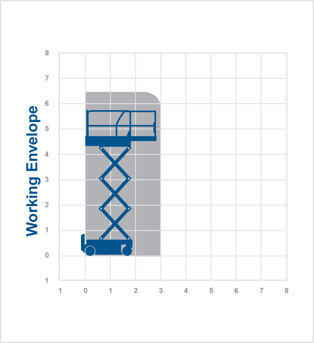 Genie GS1532 - 6.4m Electric scissor lift