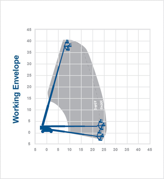 Genie SX125XC – 40.10m Diesel Boom Lift