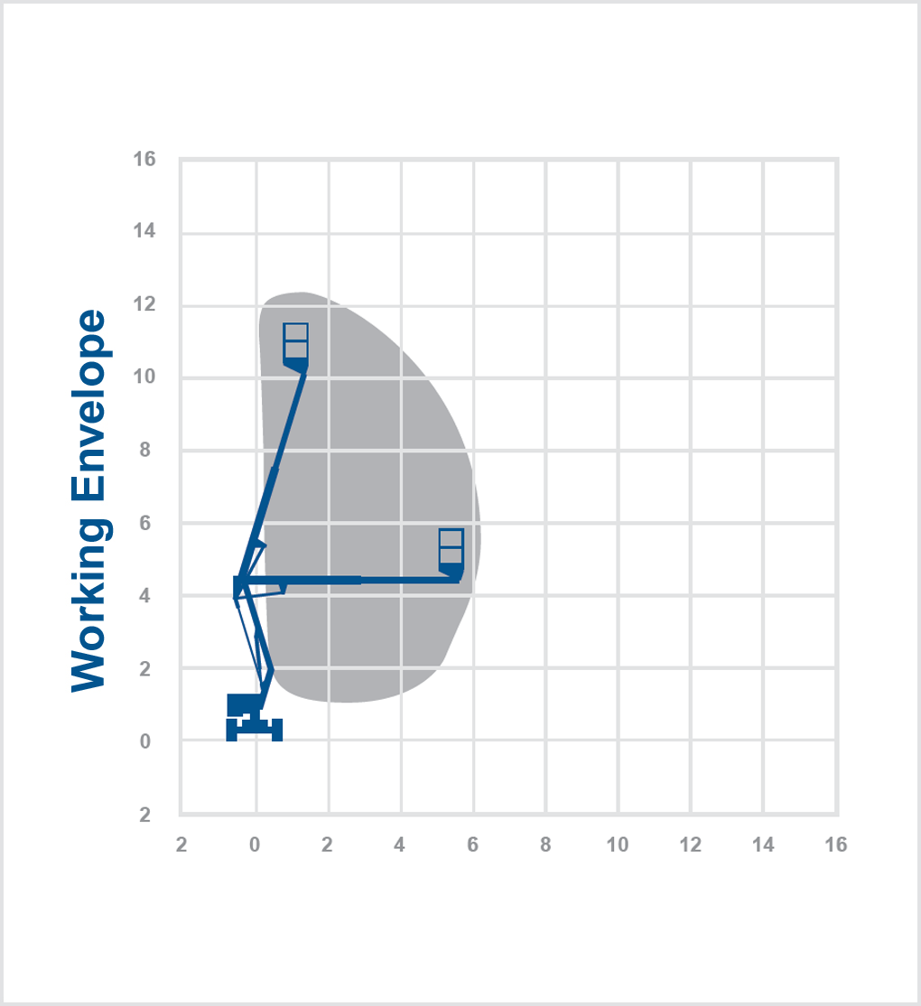 HR12NB - 12.2m Bi Fuel Boom Lift