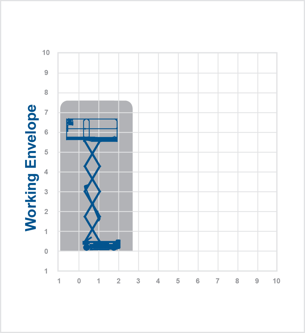 OPTIMUM8 - 7.77m Haulotte Electric Scissor Lift