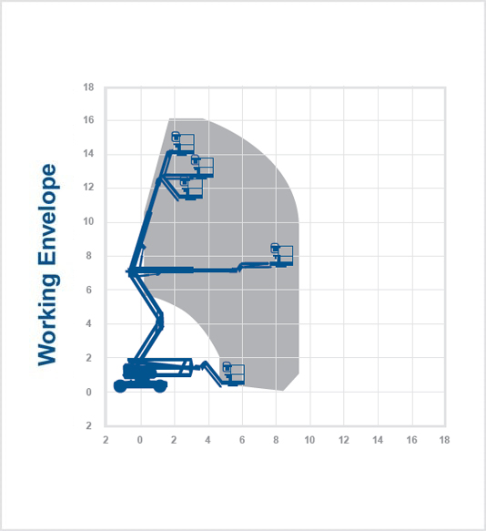 LGMG AR14J  - 16.09m Diesel Boom Lift