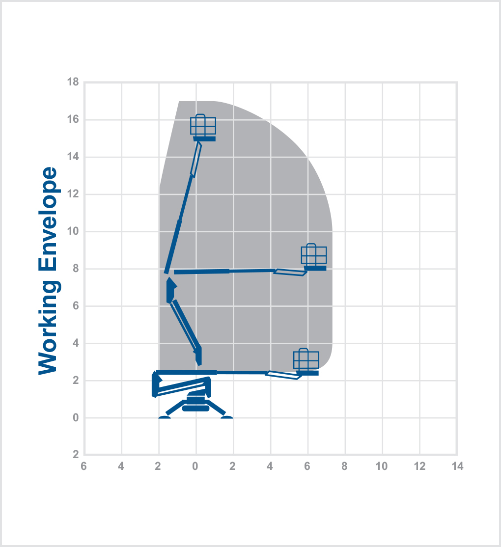 TB17HE - 17m Lithium battery tracked boom