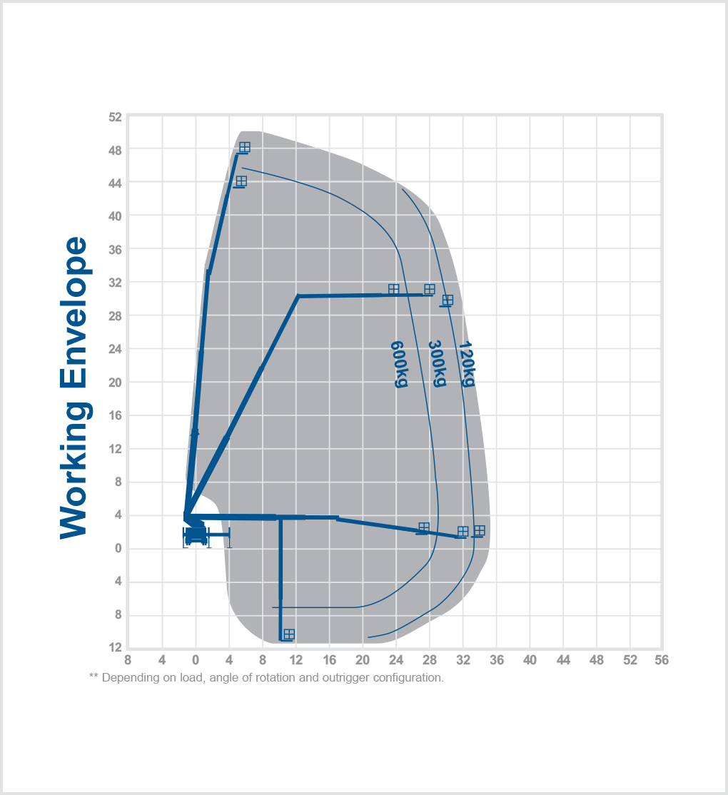 T50JB - 50m Truck mount