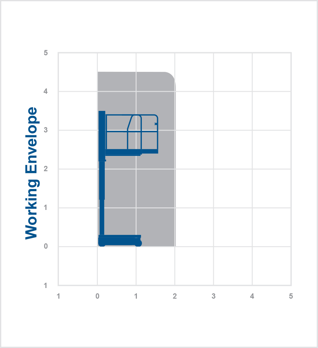 NANOSP - 4.5m electric personnel lift