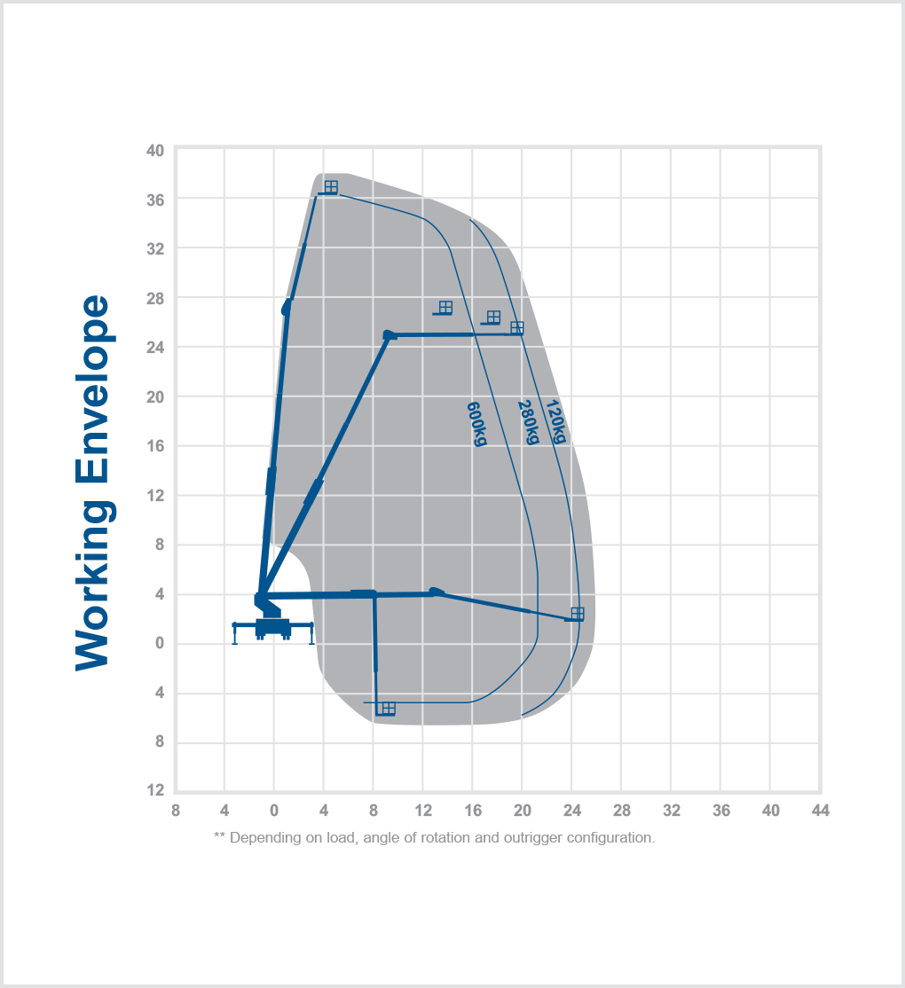 T38B - 38m Truck mount