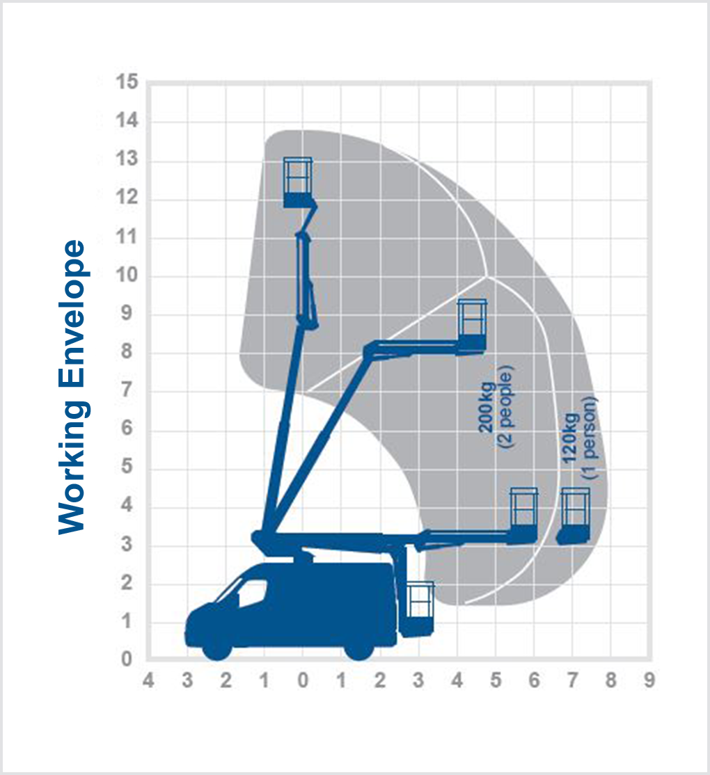 VR13KL - 13.8m Van mount