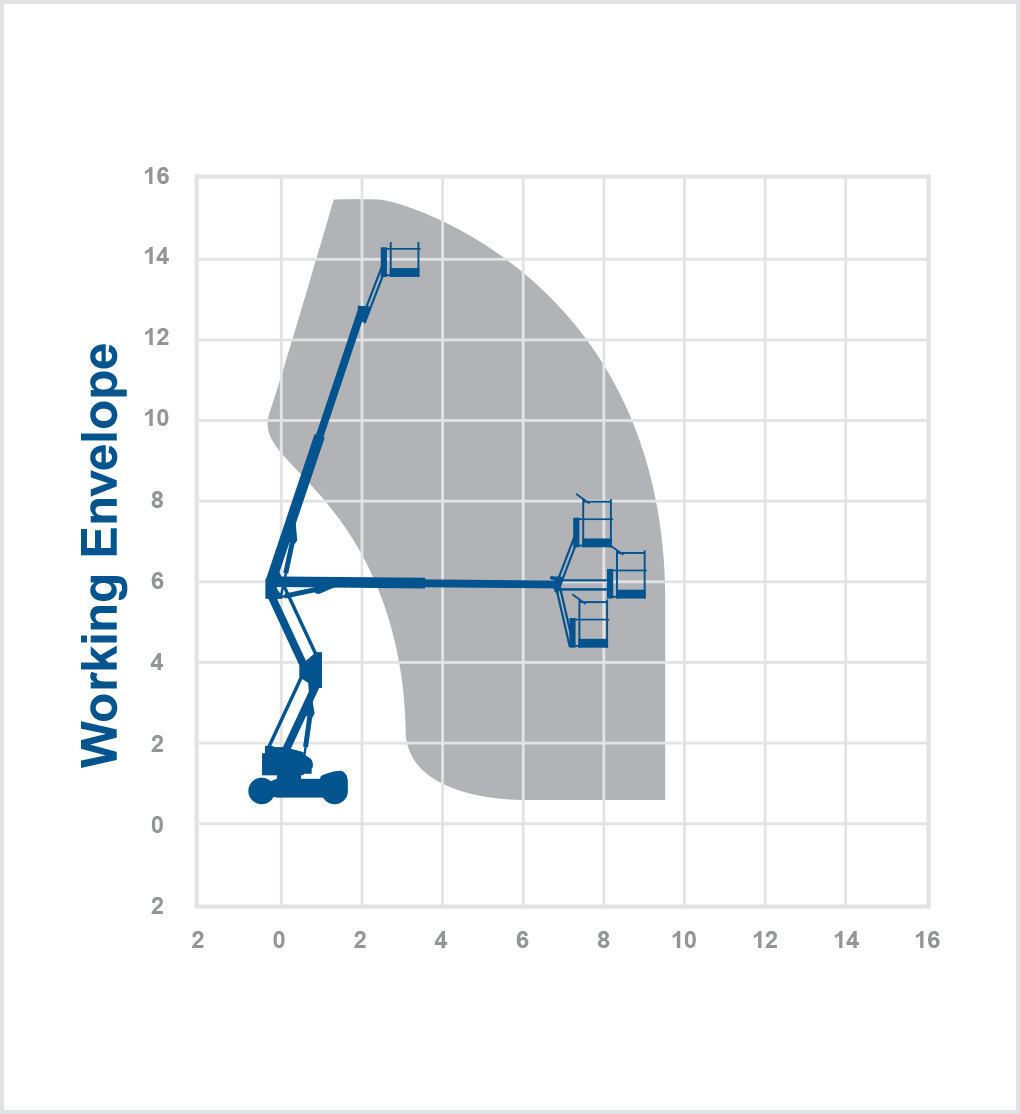 HR15NH - 15.5m bi-energy boom lift
