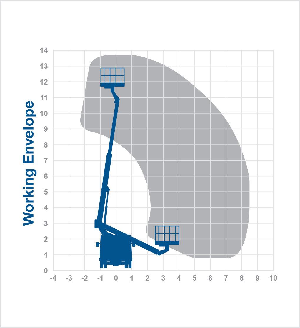 T14GS - 14m Truck mount