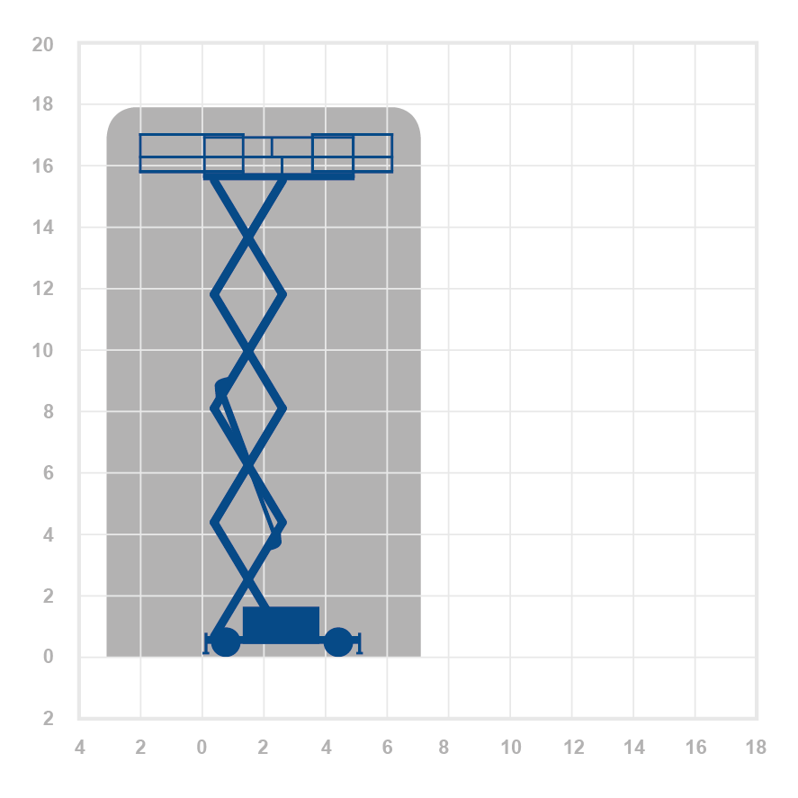 LGMG SR1623D - 17.9m Diesel Scissor Lift