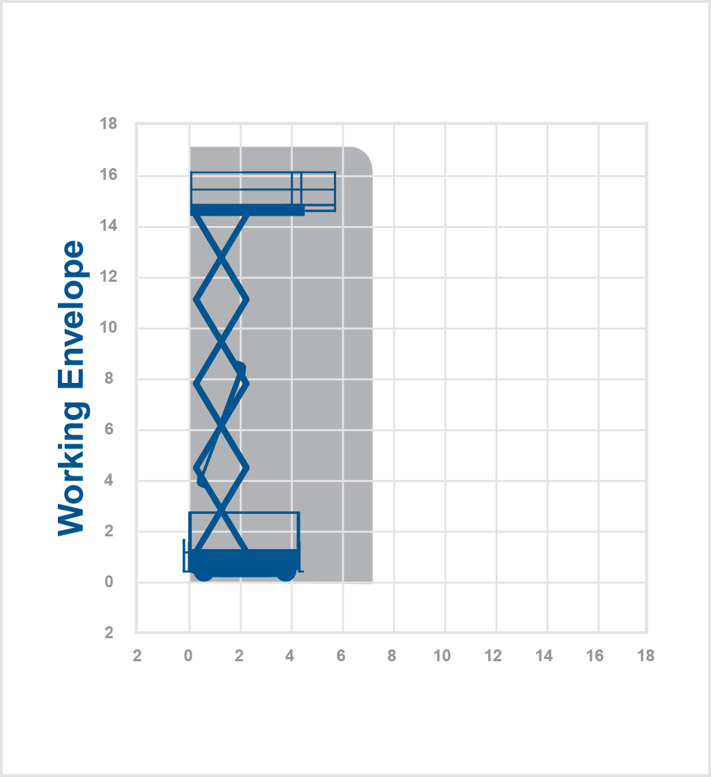 LL15N - 17.3m Electric scissor lift