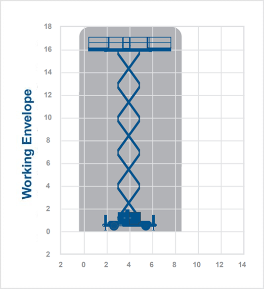 Dingli 1823MRT – 18m Diesel Scissor Lift