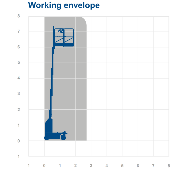 Dingli AMWP8-1200 - 8.0m Electric Low Level Platform