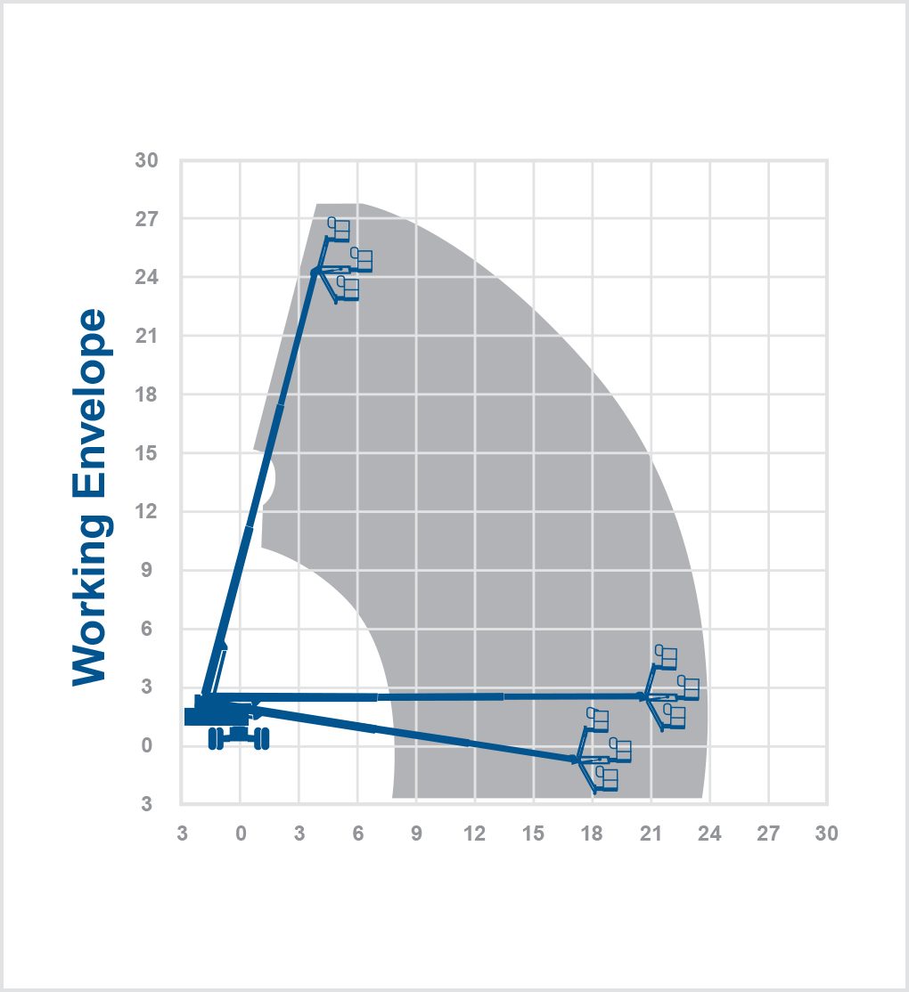S85 - 27.9m diesel boom lift