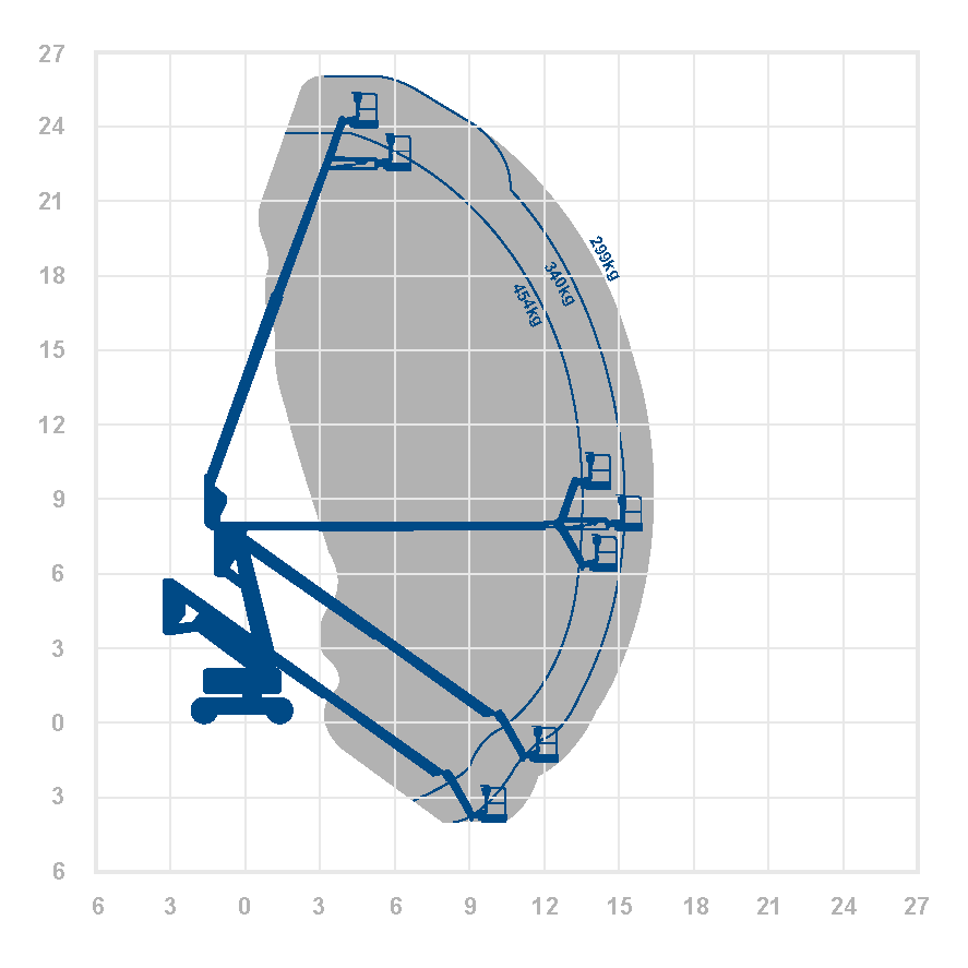 JLG 80AJHCS - 26.3m Diesel Boom Lift