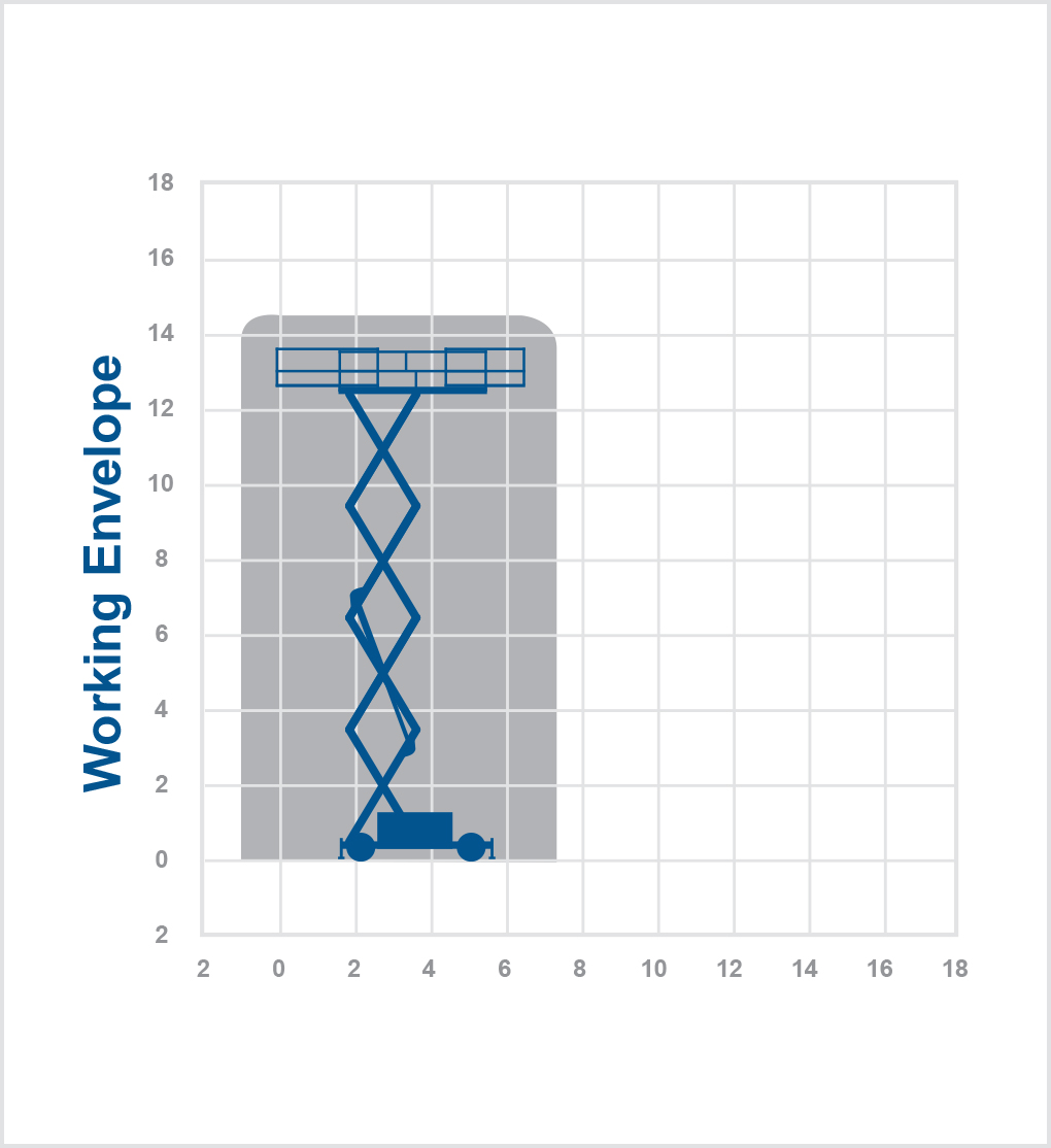 9241 - 14.5m Diesel scissor lift